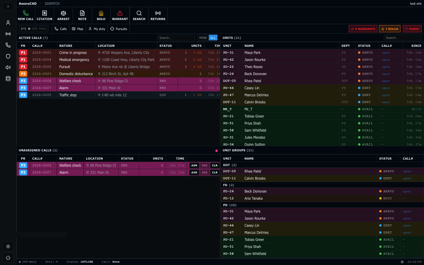 Dispatch console — 2x2 layout with Active Calls (top-left), Units (top-right), Unassigned Calls (bottom-left), and Unit Activity (bottom-right).