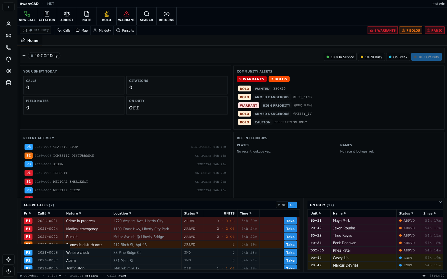 MDT cockpit — Home tab with on-duty status pane, community alerts, recent activity, active calls below, and the on-duty roster.
